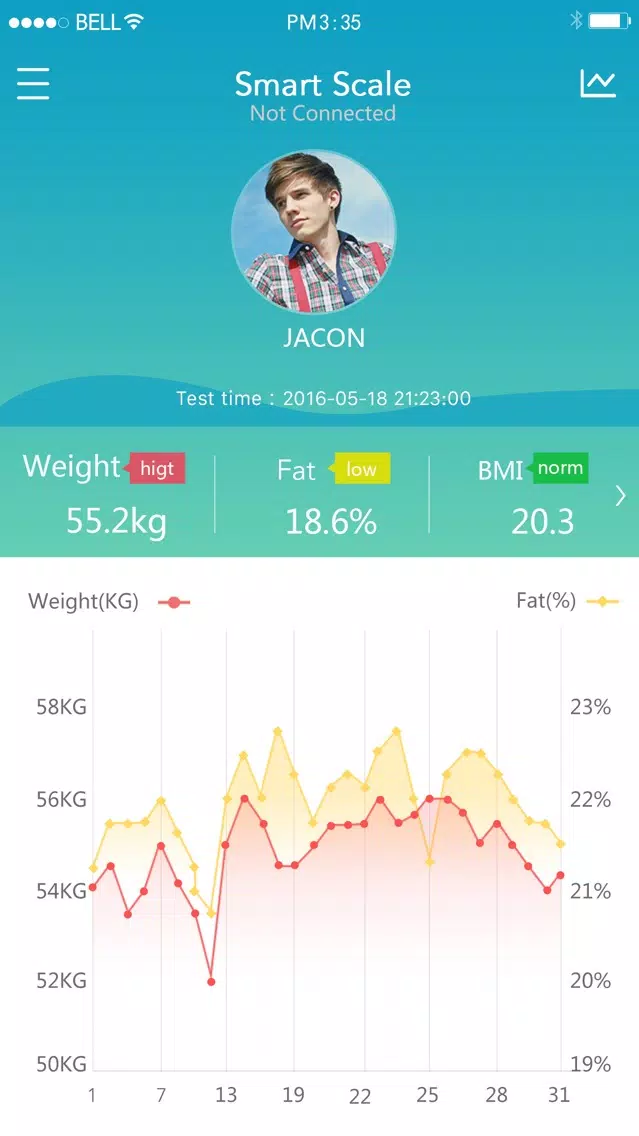 JustFit – Cloud Smart Scale स्क्रीनशॉट