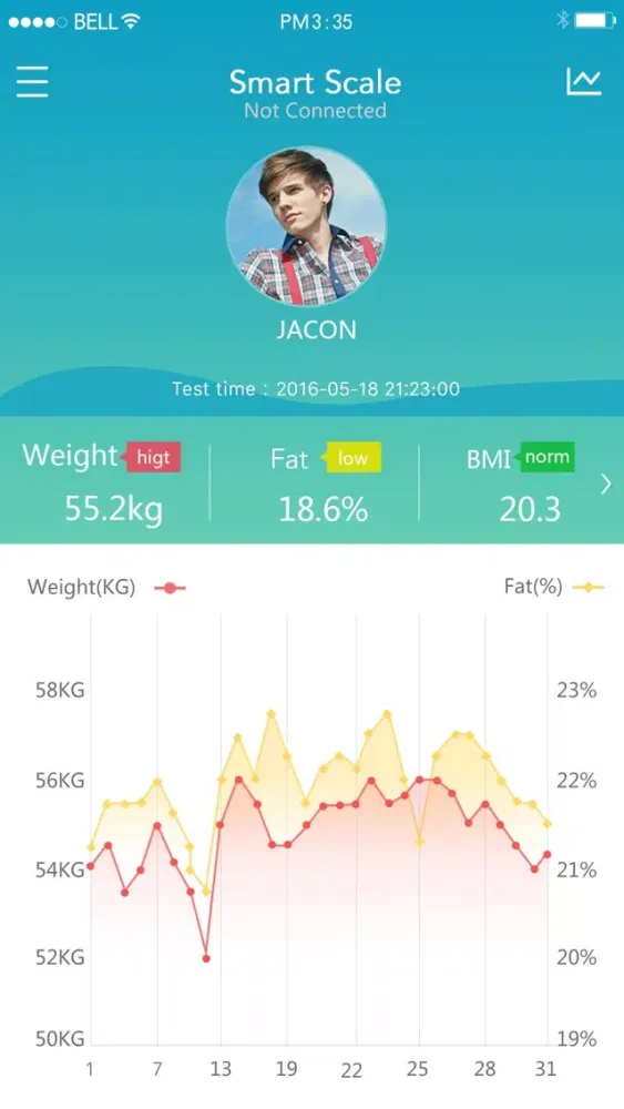 تصاویر JustFit – Cloud Smart Scale