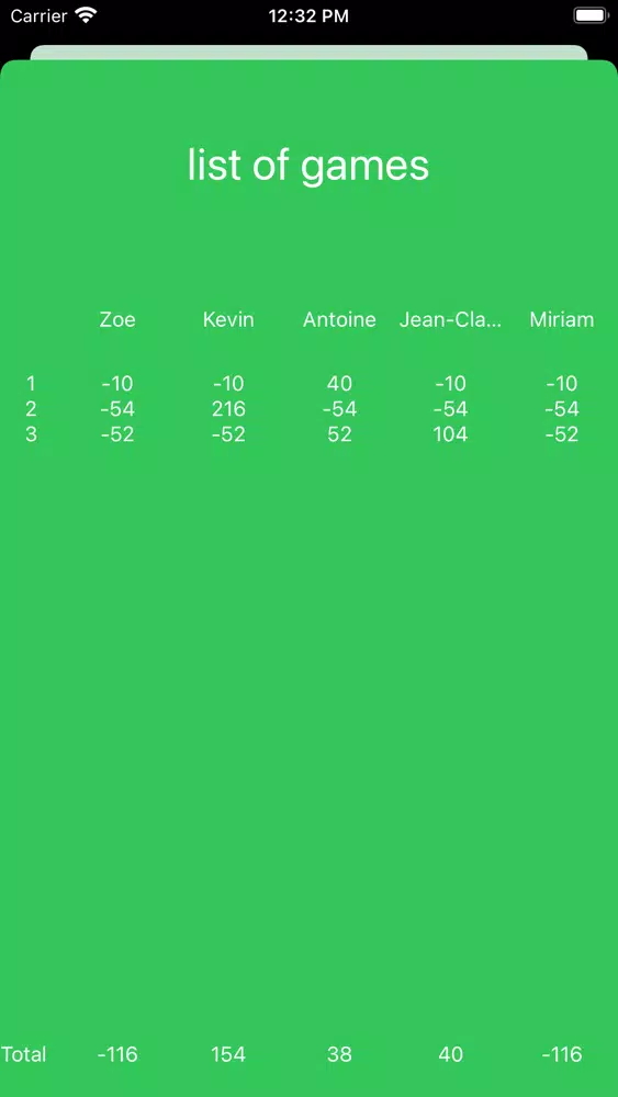 Capturas de pantalla de Tarot scoring