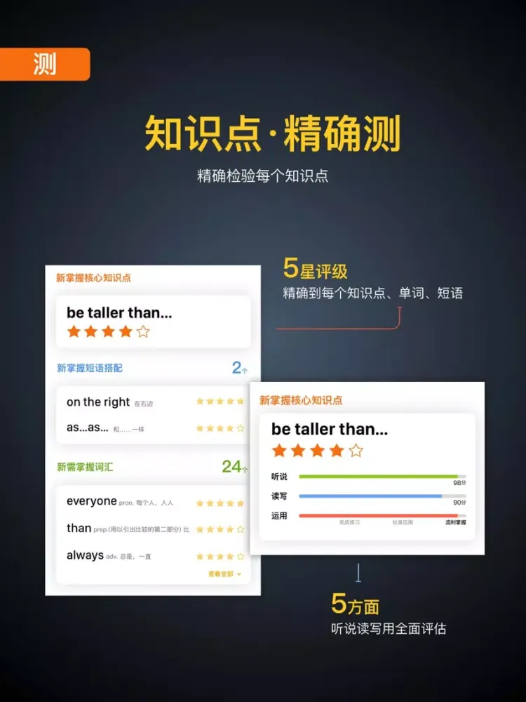 BOXFiSH盒子鱼英语-青少儿英语口语学习必备 iPad  Ekran Görüntüleri