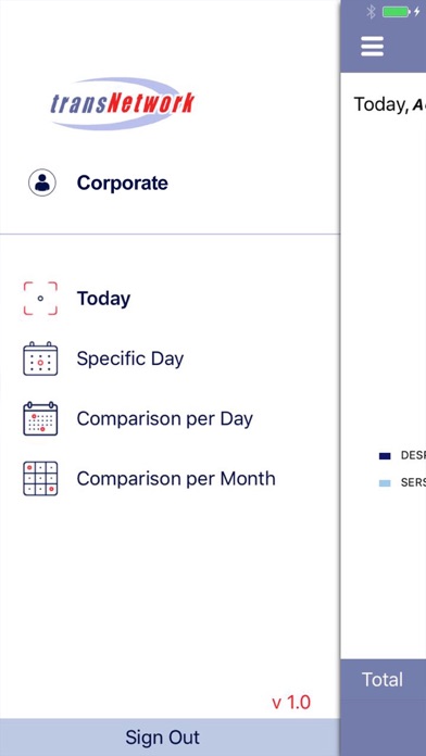 Screenshot di TransNetwork