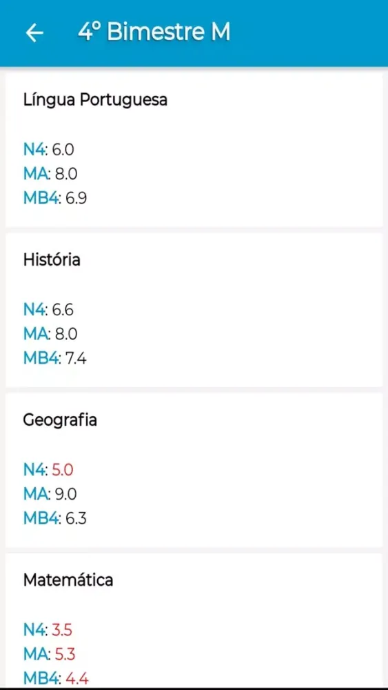 Captures d'écran de Minha Escola App