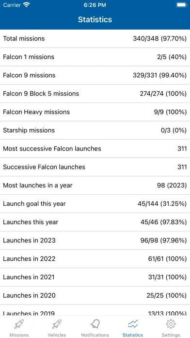 Скриншоты SpaceXNow - A SpaceX fan app