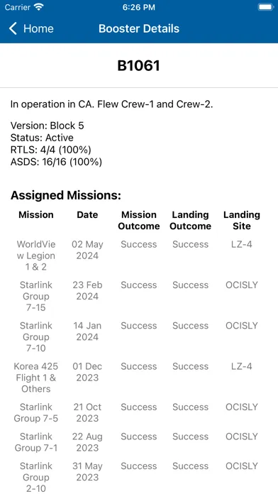 Скриншоты SpaceXNow - A SpaceX fan app