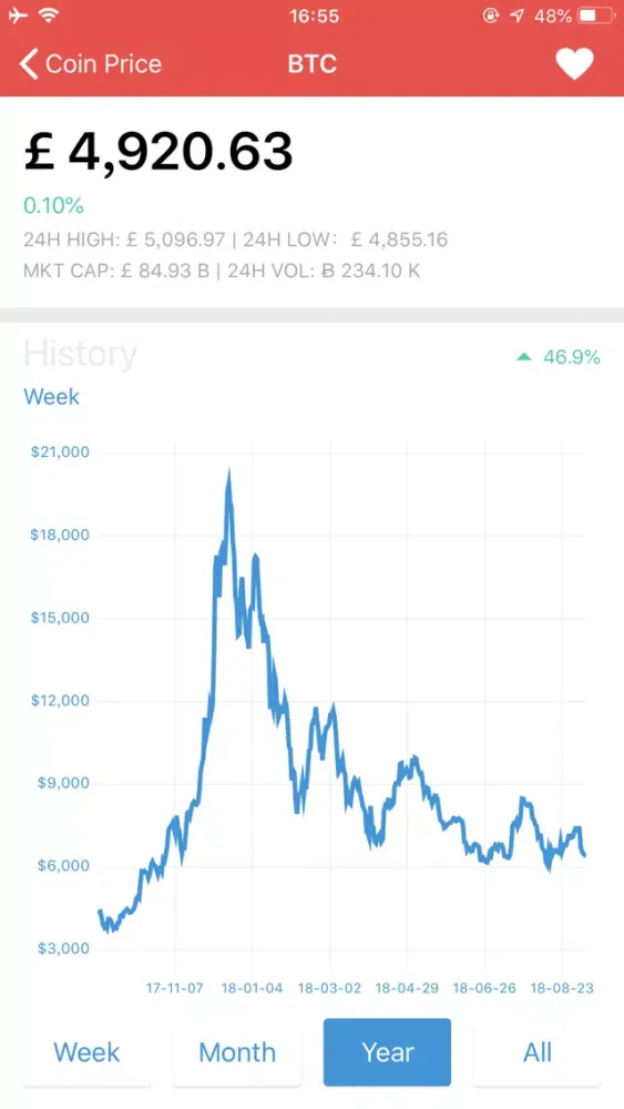Coin Price - BitCoin Track應用截圖
