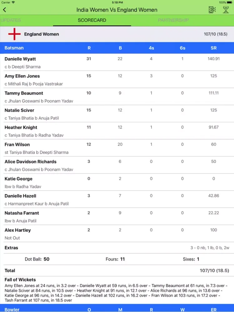Cric AR - Watch IPL In AR iPad  سکرین شاٹس