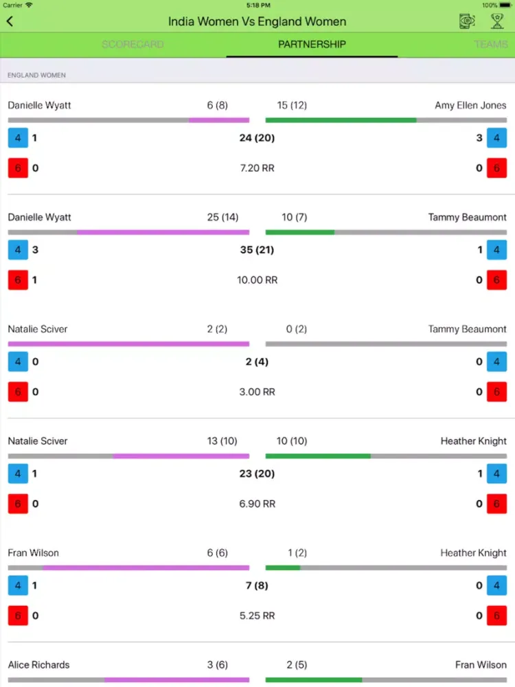 Cric AR - Watch IPL In AR iPad  سکرین شاٹس