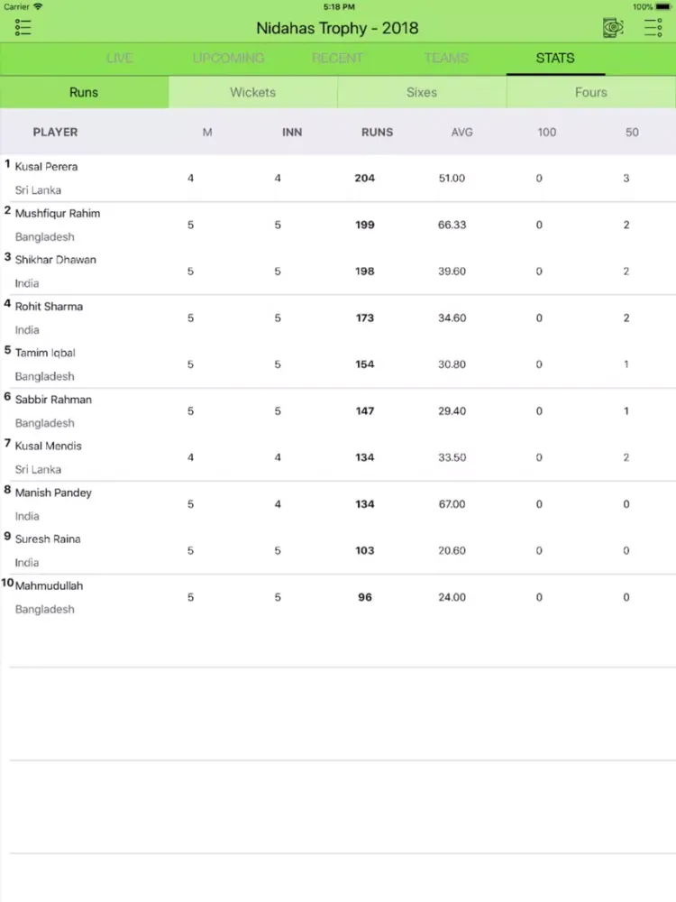 Cric AR - Watch IPL In AR iPad  سکرین شاٹس