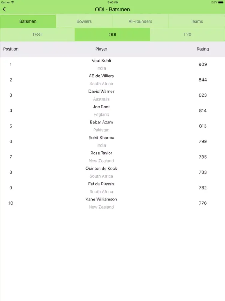 Cric AR - Watch IPL In AR iPad  سکرین شاٹس