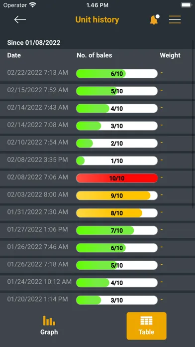 Ảnh chụp màn hình của BRA-IN App