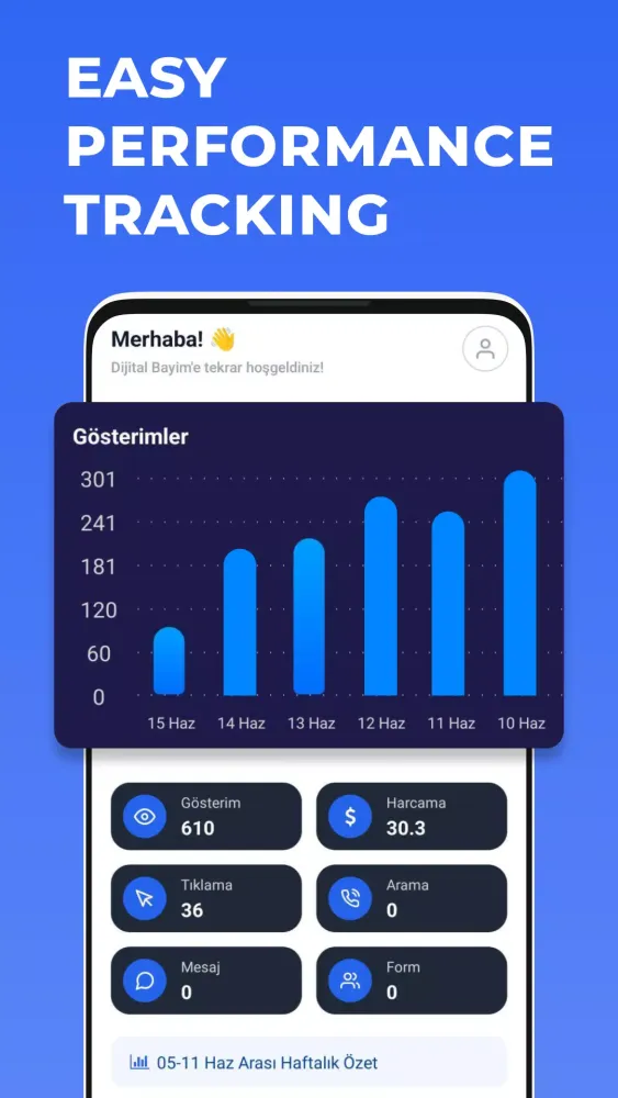 Digital Dealer Platform Screenshots