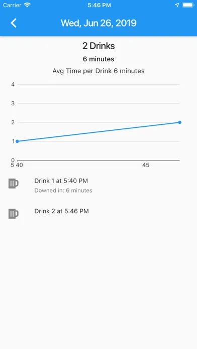 Capturas de tela do Drink Counter and Stats
