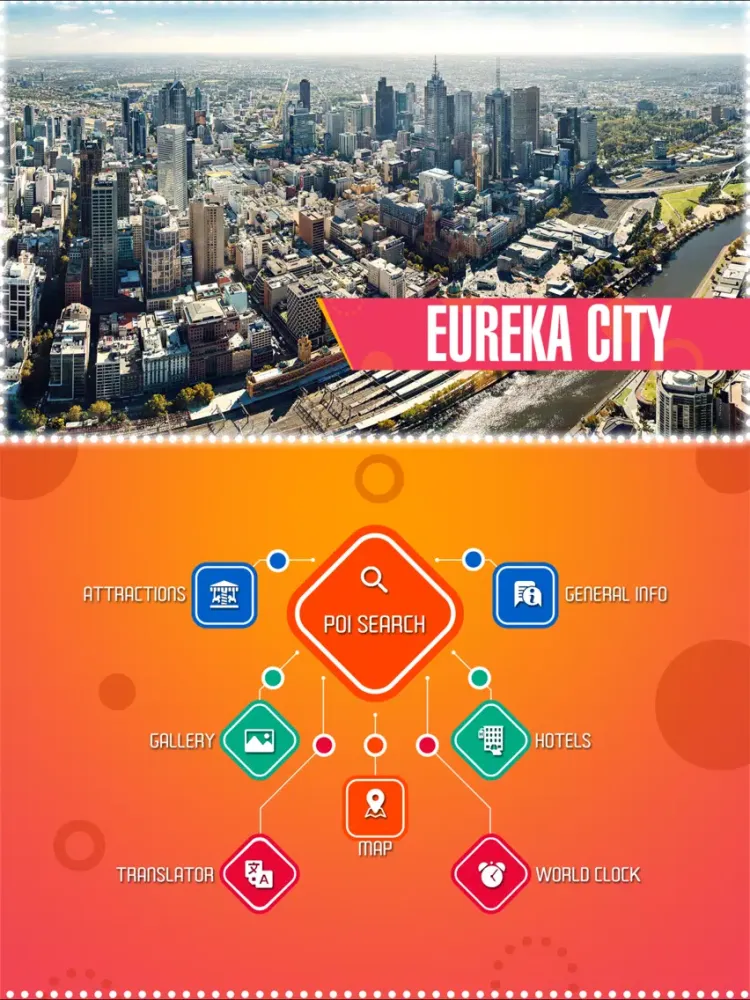 Eureka City Guide - California iPad  スクリーンショット