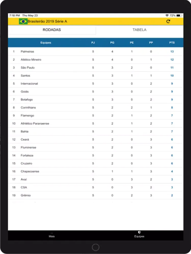Ảnh chụp màn hình của Brasileirão Série A iPad 