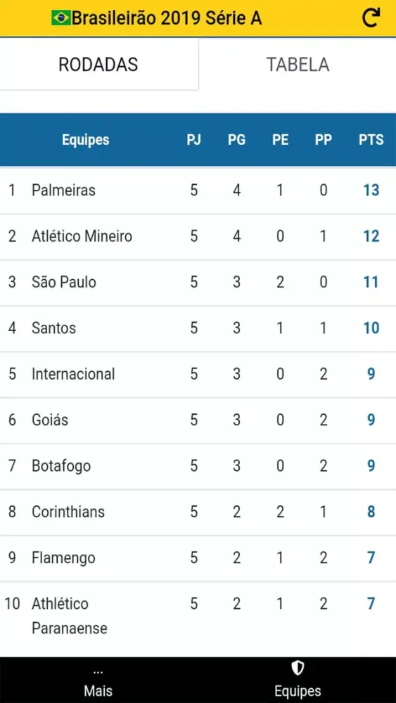 Ảnh chụp màn hình của Brasileirão Série A