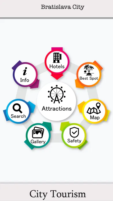 تصاویر Bratislava City Travel Guide
