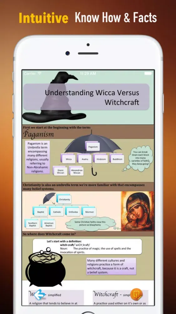 Скриншоты Witchcraft 101:Anthropology,Guide and Top News