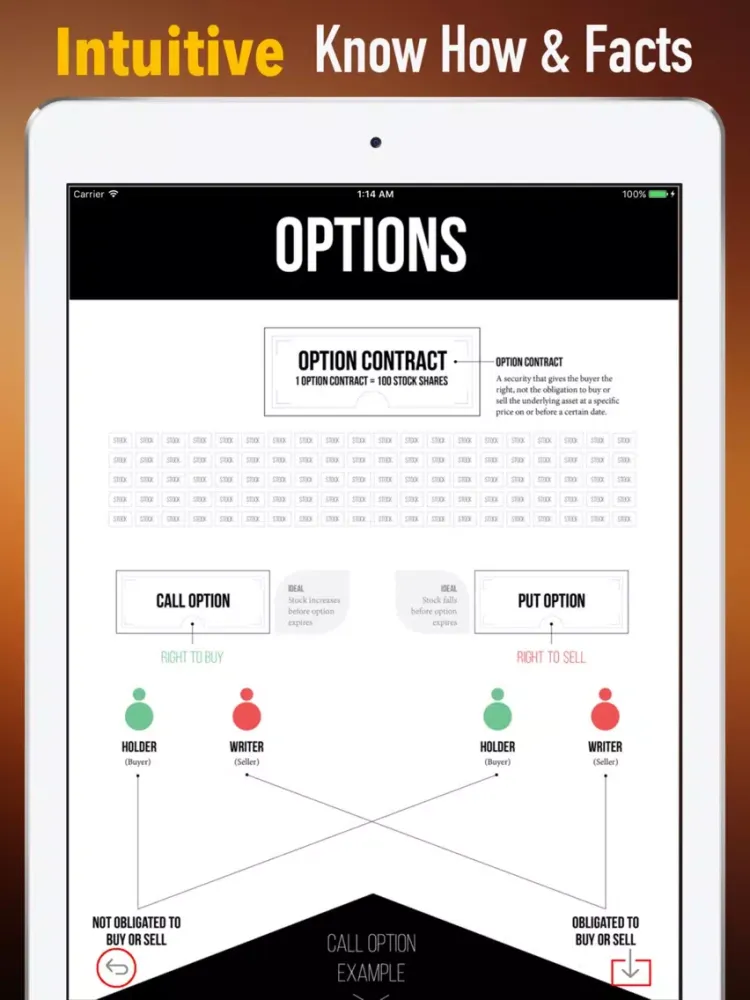 Options Trading Guide-Investing Tips and Hot News iPad 应用截图