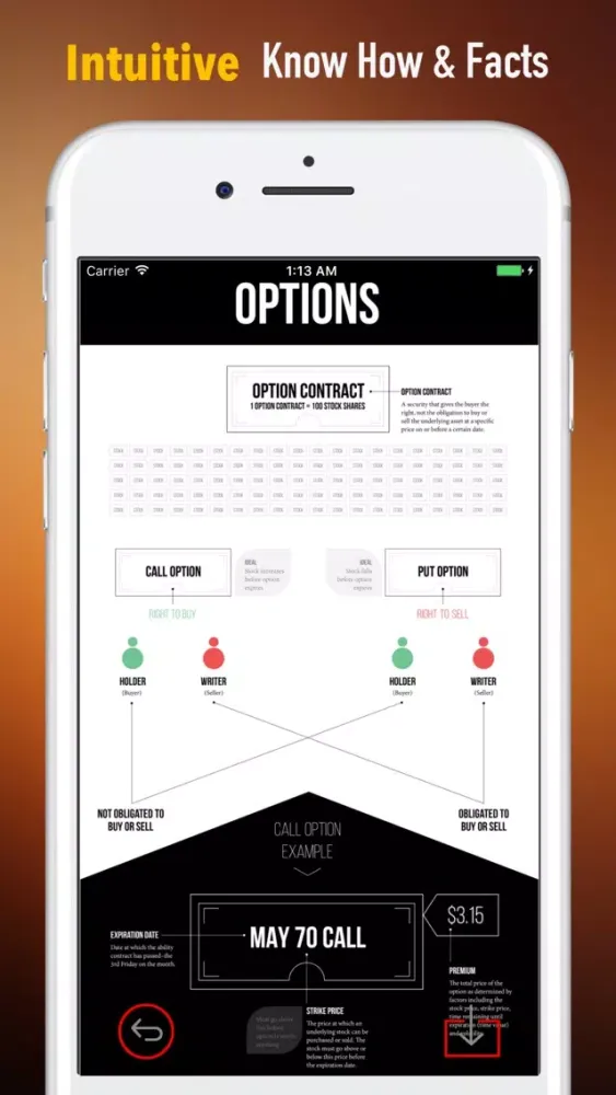 Options Trading Guide-Investing Tips and Hot News应用截图