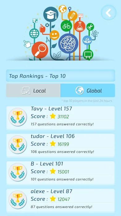 Intelligent - General Knowledge Trivia应用截图