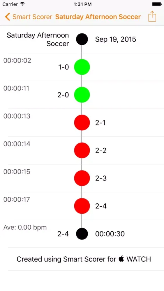 Smart Scorer - Scoring and Workouts on Apple Watch: Football, Soccer, Hockey سکرین شاٹس