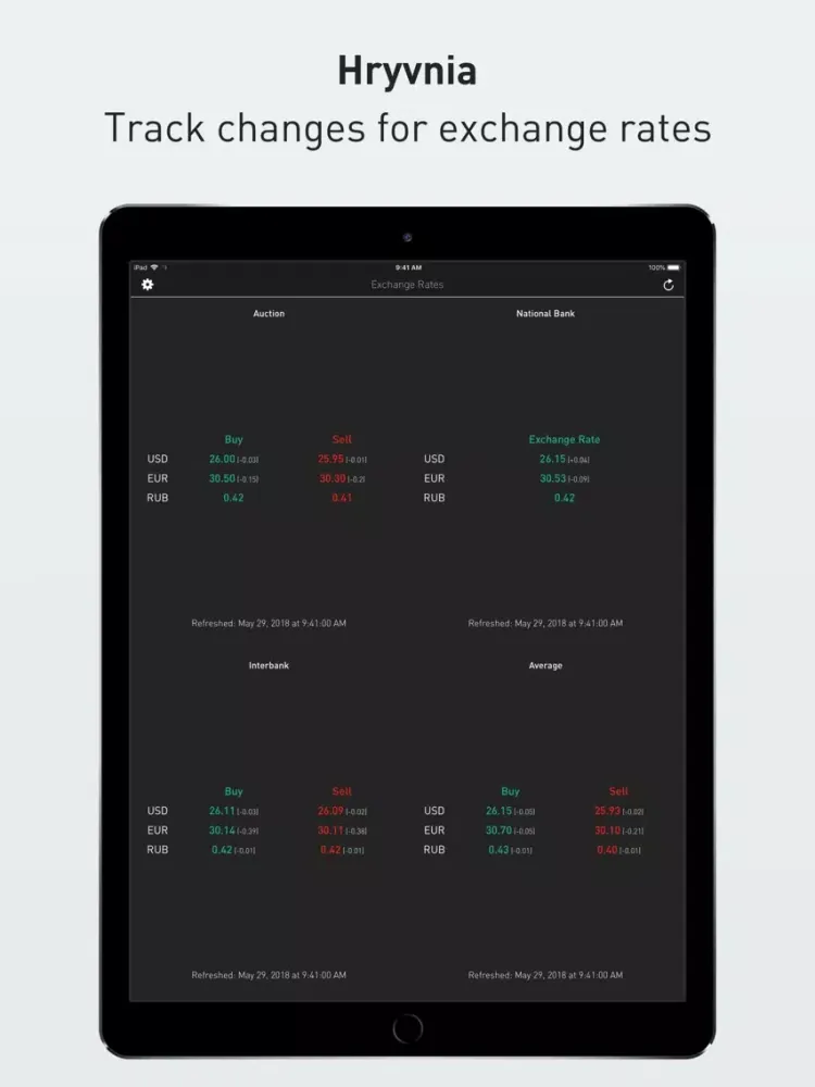 Tangkapan layar Hryvnia iPad 