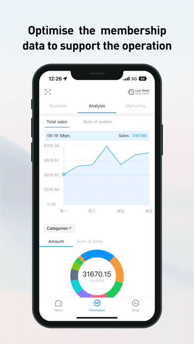 Tangkapan skrin POSPAL DASHBOARD