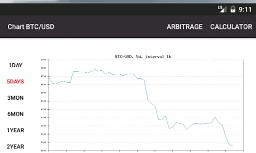 Crypto Arbitrage Screenshots