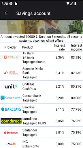 Investing in Germany应用截图