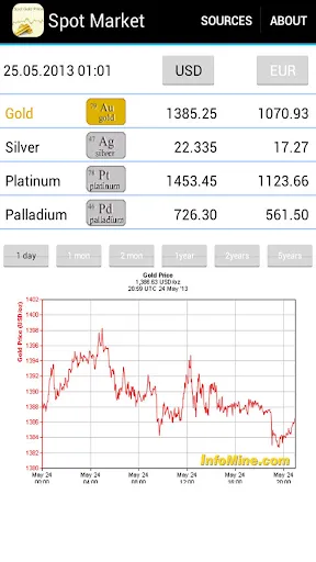 Gold Investment應用截圖