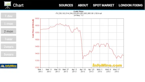 Gold Investment應用截圖