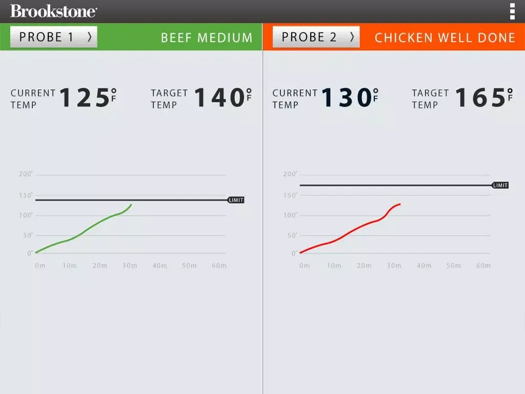 Grill Alert® Bluetooth® Connected Thermometer iPad 应用截图