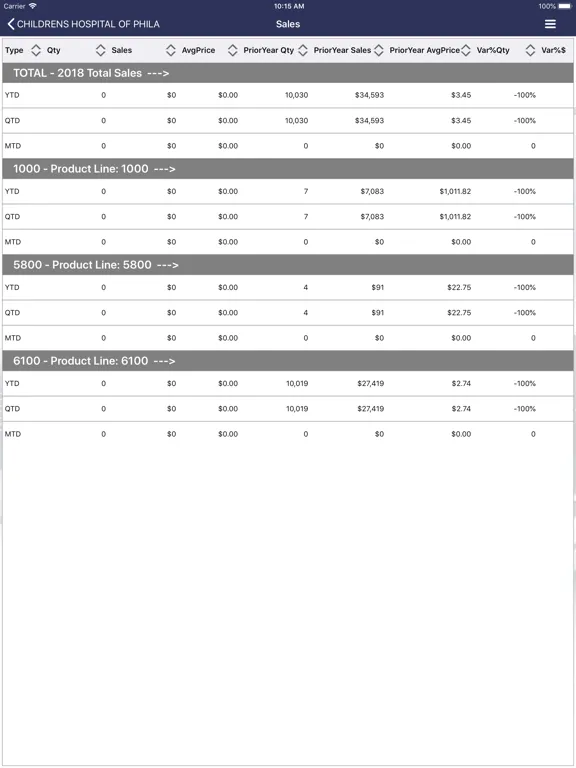 Sales Desk 6 iPad  스크린샷