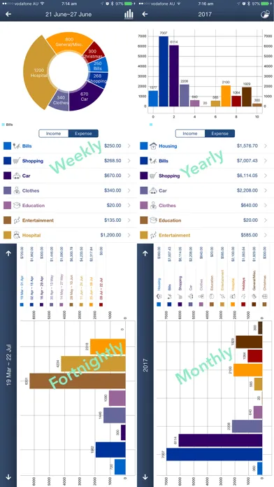 Sweet Money Lite Screenshots