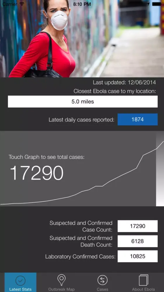Ebola Tracker Screenshots