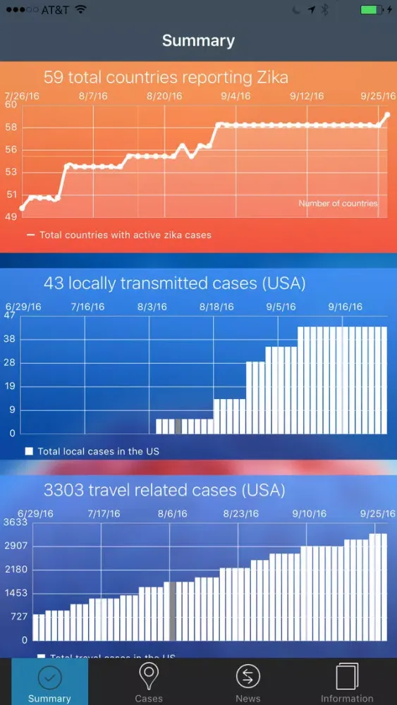 Tangkapan skrin Zika Tracker