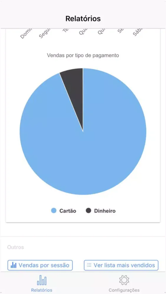 Zrzuty ekranu BSB Gestão Dashboard