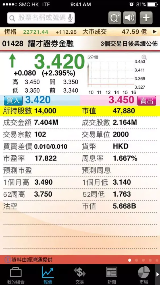 耀才證券 (ETNet) Screenshots