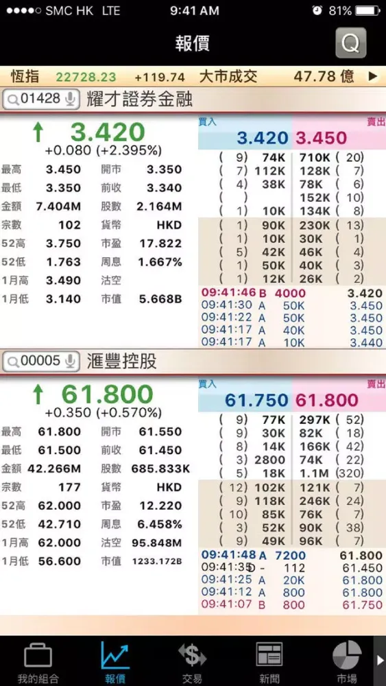 耀才證券 (ETNet) Screenshots