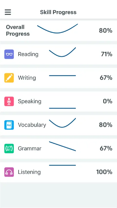 ภาพหน้าจอของ BSL EaD – INGLÊS À DISTÂNCIA