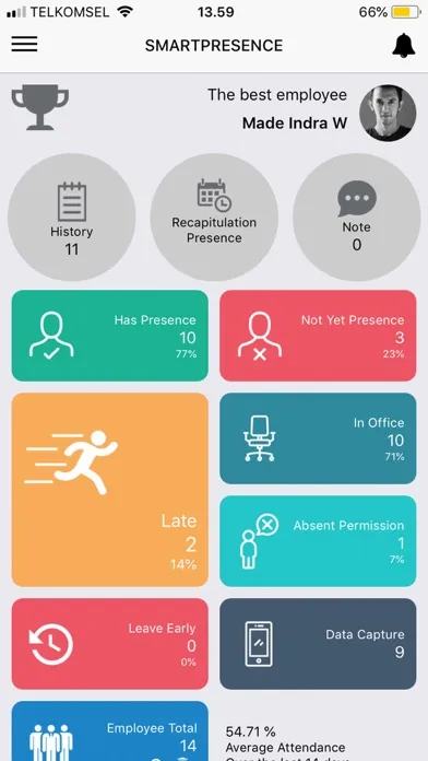 Скриншоты SmartPresence Dashboard
