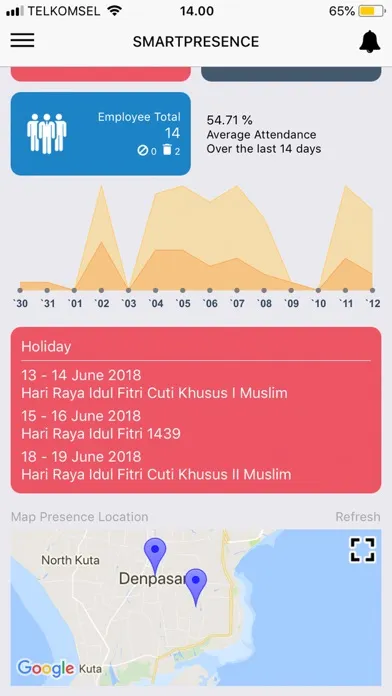 Скриншоты SmartPresence Dashboard