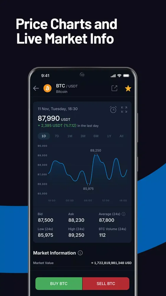 Tangkapan skrin BtcTurk | Kripto