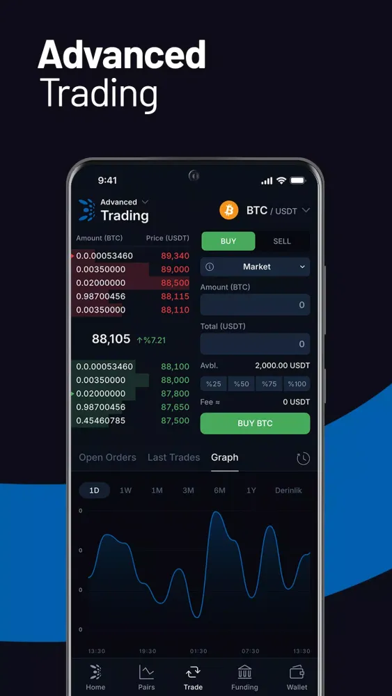 Tangkapan skrin BtcTurk | Kripto