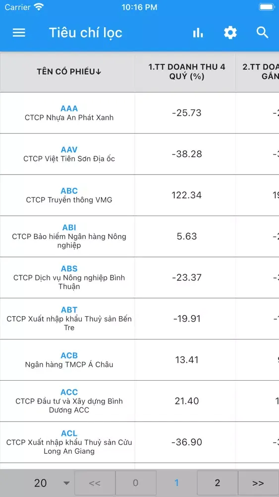 Bộ lọc cổ phiếu স্ক্রিনশট