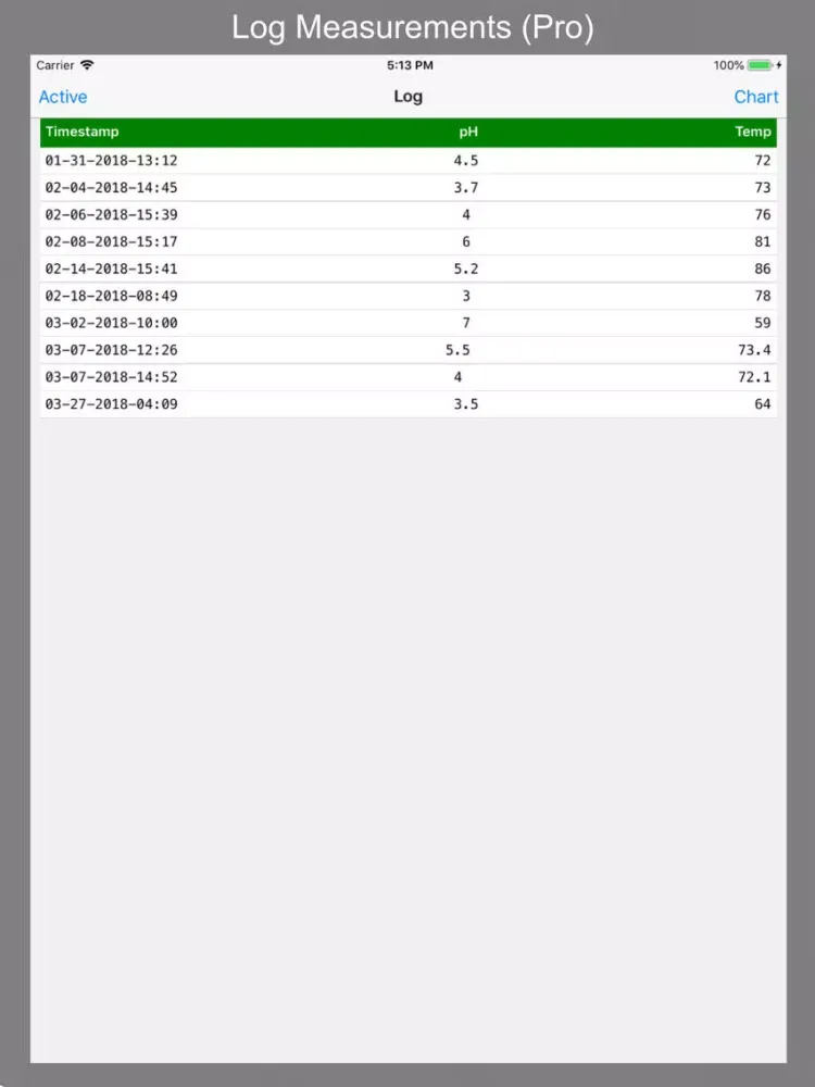 Kombucha Tracker iPad  스크린샷