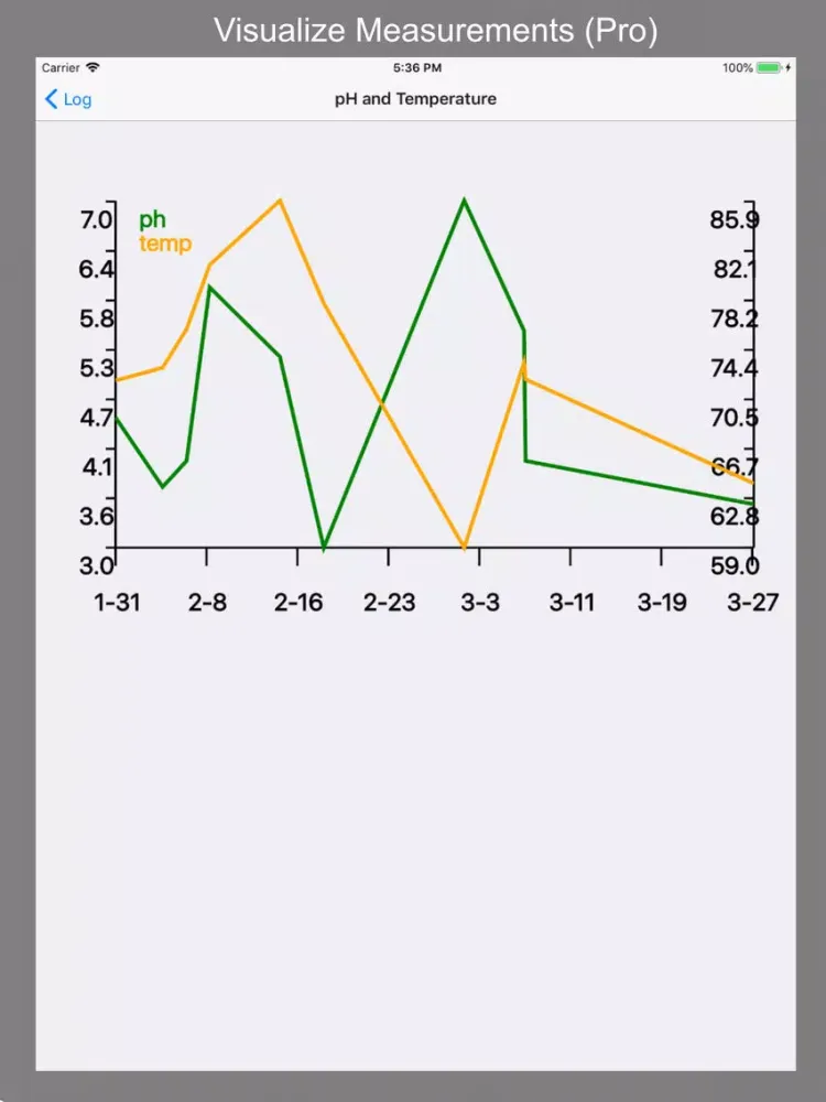 Kombucha Tracker iPad  스크린샷