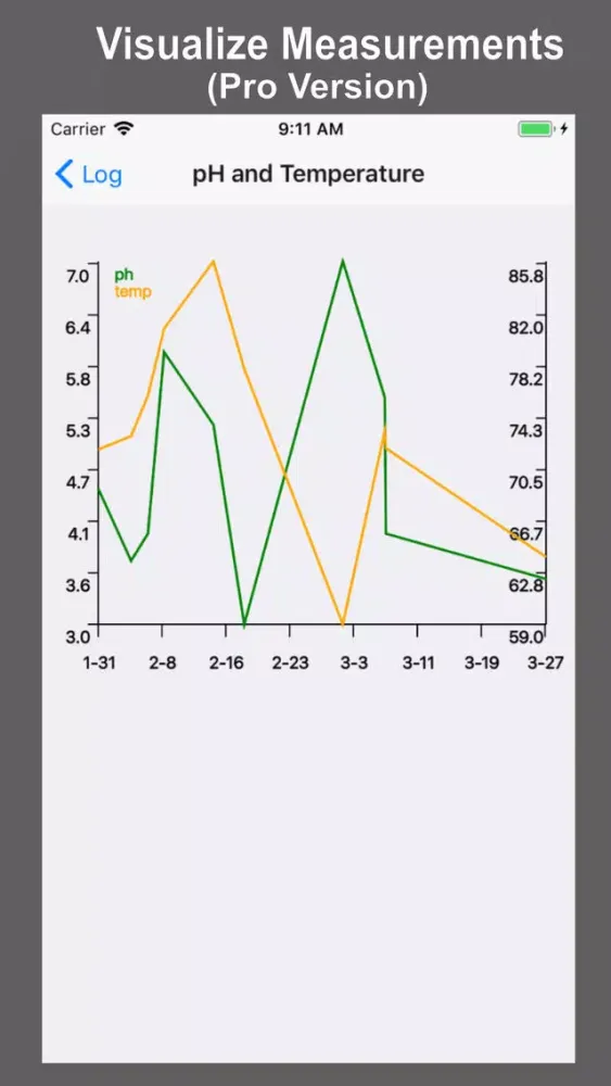 Kombucha Tracker 스크린샷