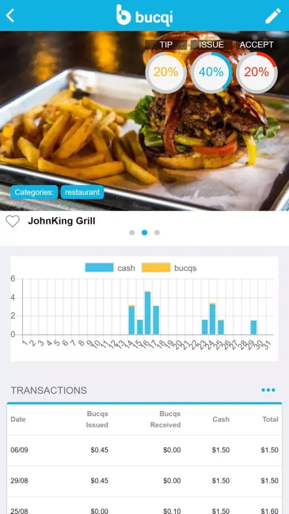 Tangkapan skrin bucqi Admin Portal
