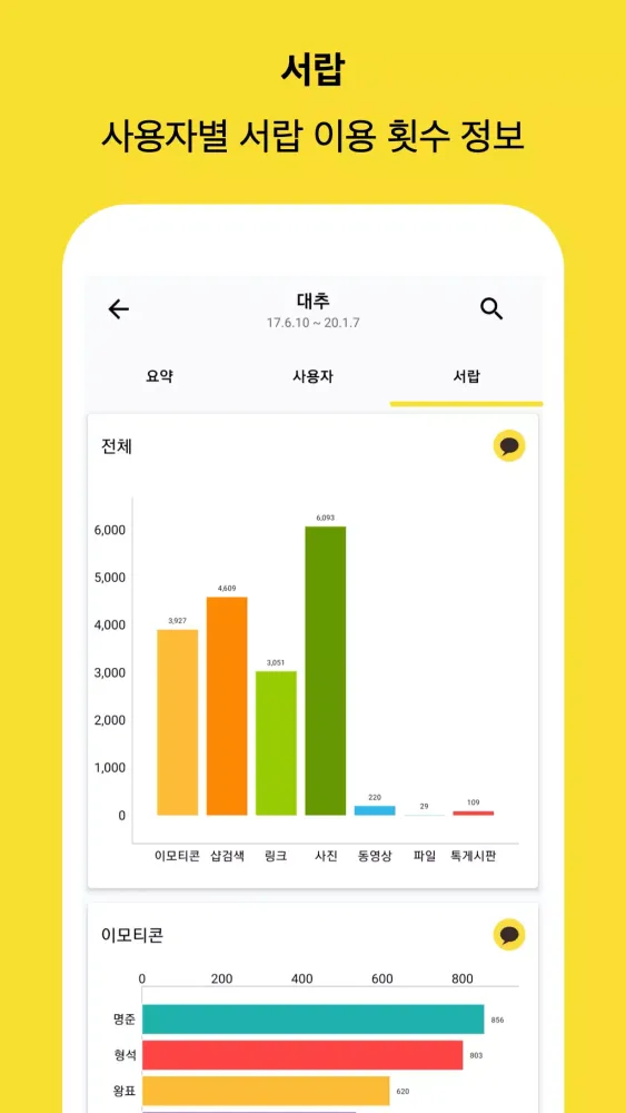 카톡대화분석 - 카톡채팅분석, 카카오톡 대화 분석, 데 Screenshots